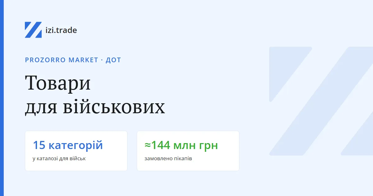 Prozorro Market для військових: 15 категорій товарів у каталозі ДОТ