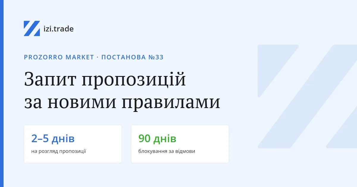 Запит пропозицій постачальників у Prozorro Market: зміни за постановою КМУ №33