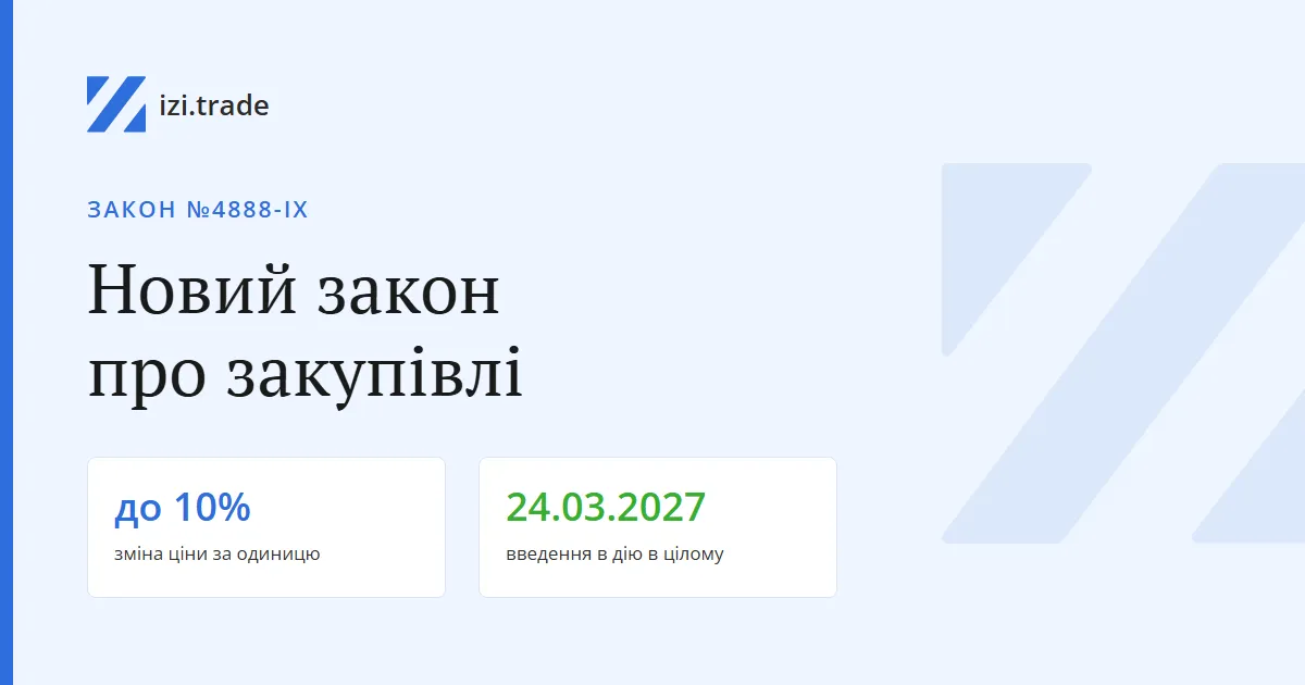 Закон №4888-IX: зміна ціни до 10% та повне введення в дію з 24.03.2027