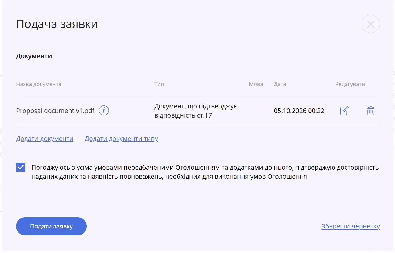 Форма подачі заявки на участь у відборі